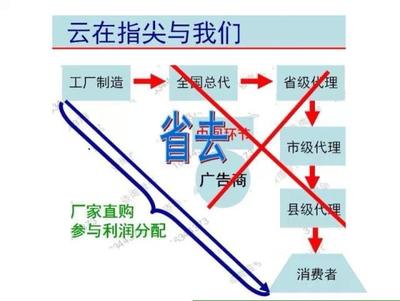 新手也能上手 利用電子商務輕松起步的實用指南
