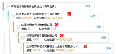 珠海凌諾商務咨詢合伙企業（有限合伙）發展側記